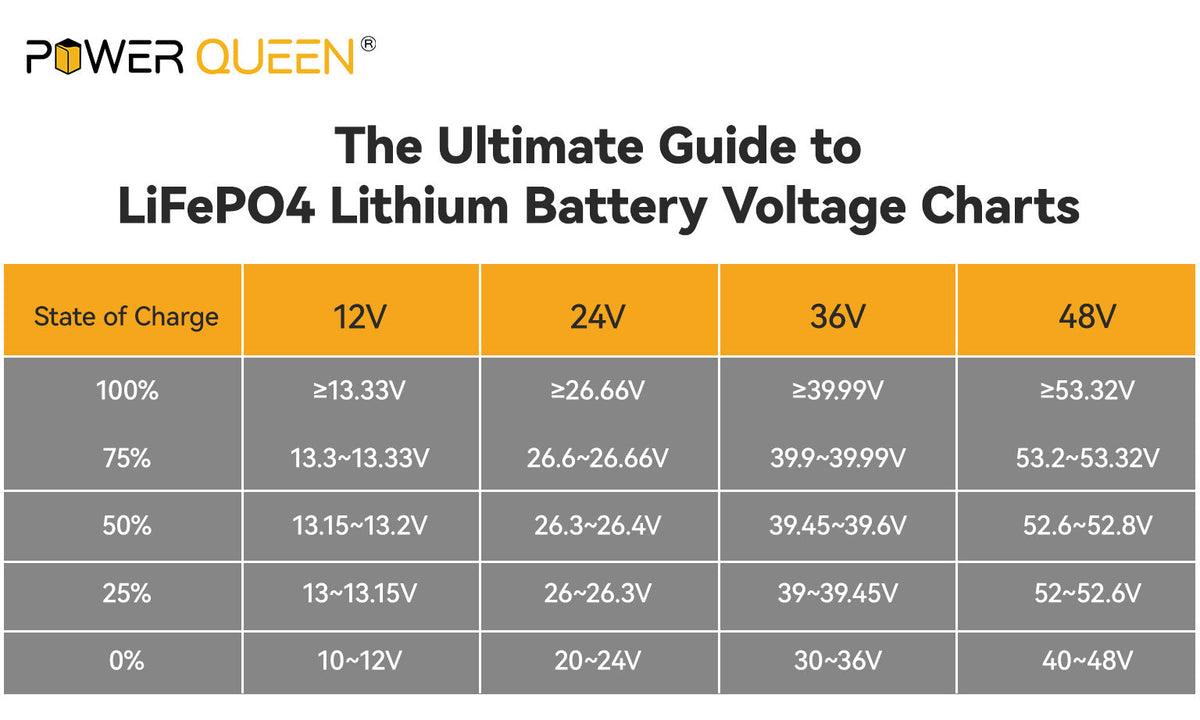 The Ultimate Guide to LiFePO4 Lithium Battery Voltage Charts