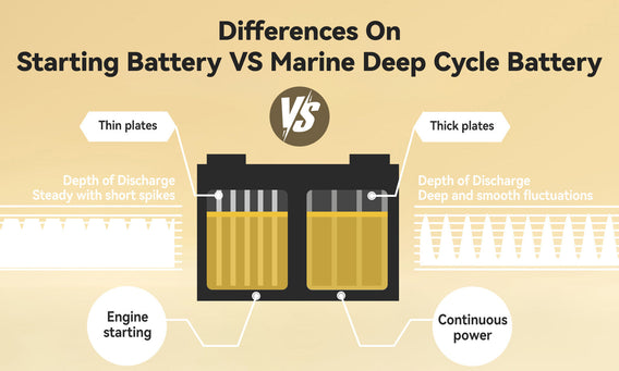 Differences On Marine Deep Cycle And Starting Battery