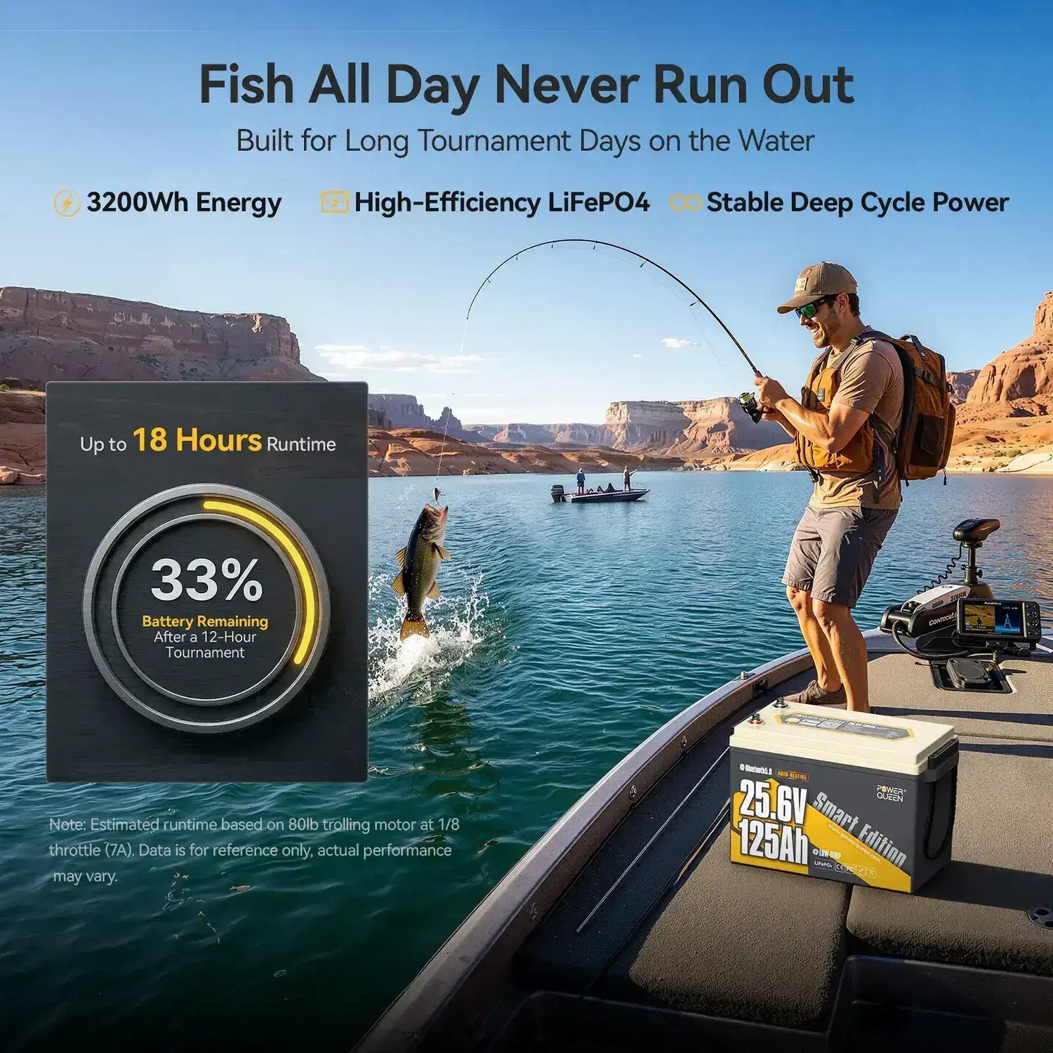 Power Queen Efficient 24v 125ah lithium trolling motor battery providing up to 18 hours runtime for all day fishing tournament.