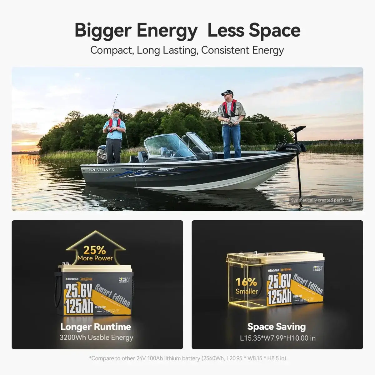 Power Queen Space saving 24V 125Ah lithium trolling motor battery offering longer runtime