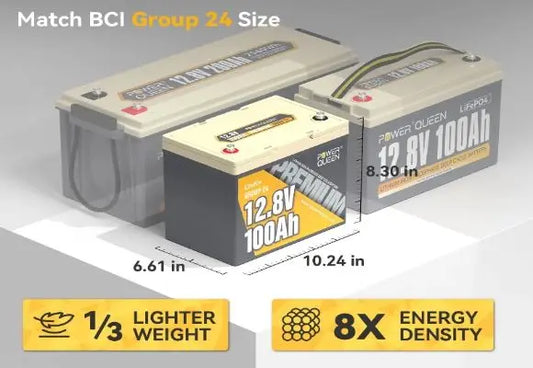 Lithium Battery Match BCI Group 24 Size