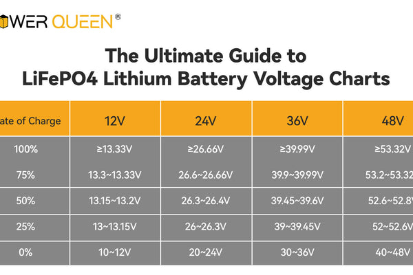 The Ultimate Guide to LiFePO4 Lithium Battery Voltage Charts