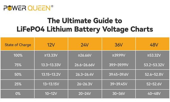 The Ultimate Guide to LiFePO4 Lithium Battery Voltage Charts