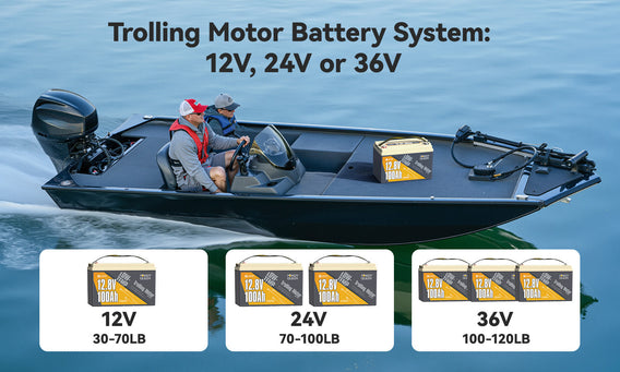 Trolling Motor Battery System: 12V, 24V, or 36V