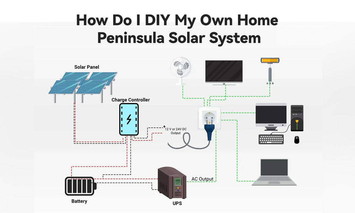 How Do I DIY My Own Home Peninsula Solar System