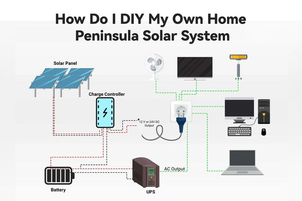 [Story Share] How Do I DIY My Own Home Peninsula Solar System