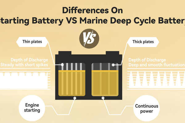 Differences On Marine Deep Cycle And Starting Battery