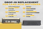 AGM vs. Lithium Batteries: Which Is Better for RVs and Marine Use?