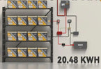 Can I Use a Battery Backup without Solar Panels?