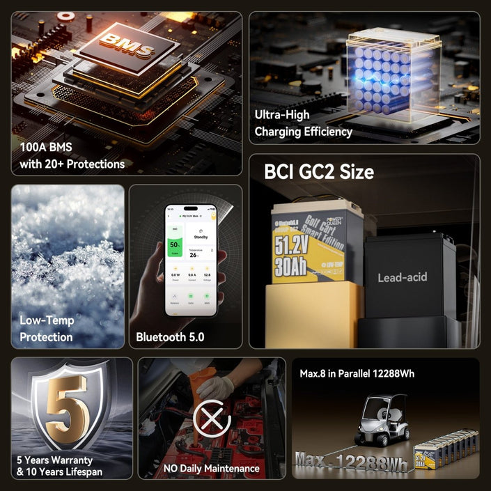 the advantages of Power Queen 48V (51.2V) 30Ah GC2 Golf Cart Smart Lithium Battery