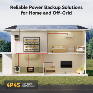 [Like New] Power Queen 12V 125Ah Group27 Smart Deep Cycle Lithium Battery - Power Queen US