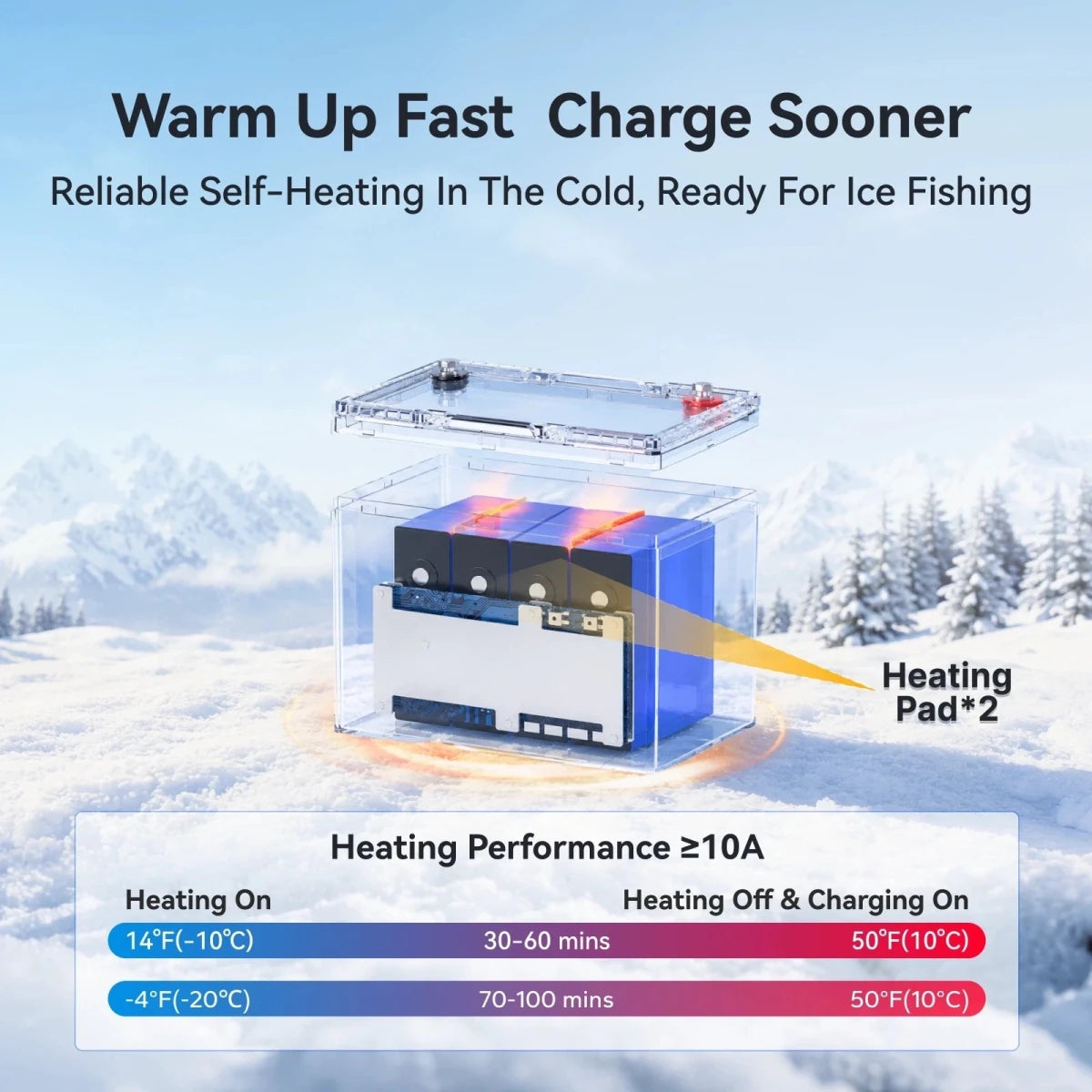 Power Queen 12V 100Ah dual purpose marine lithium battery group 24 featuring self heating pads for cold ice fishing.