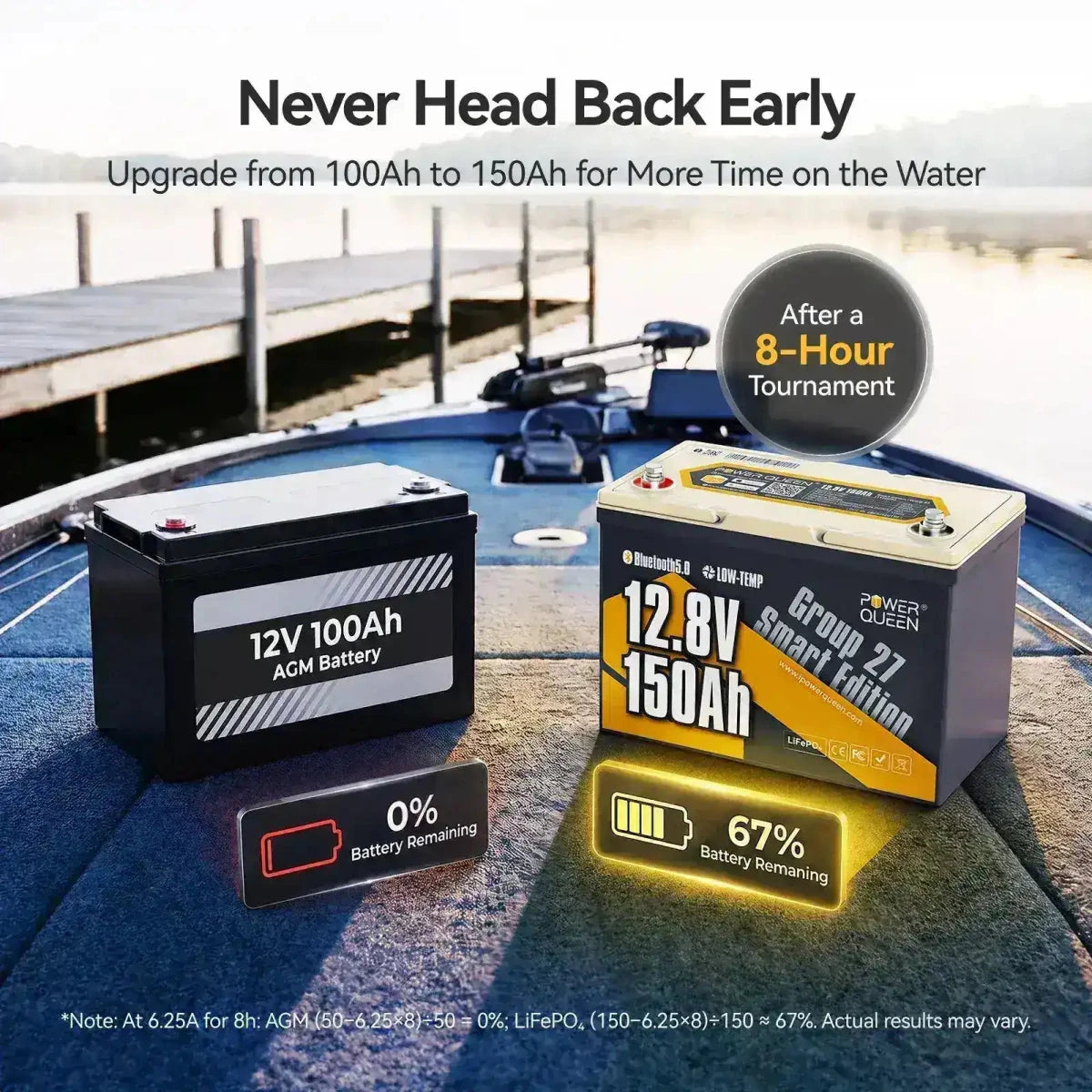 Power Queen 12V 150Ah group 27 deep cycle marine battery providing more time on the water than AGM batteries.