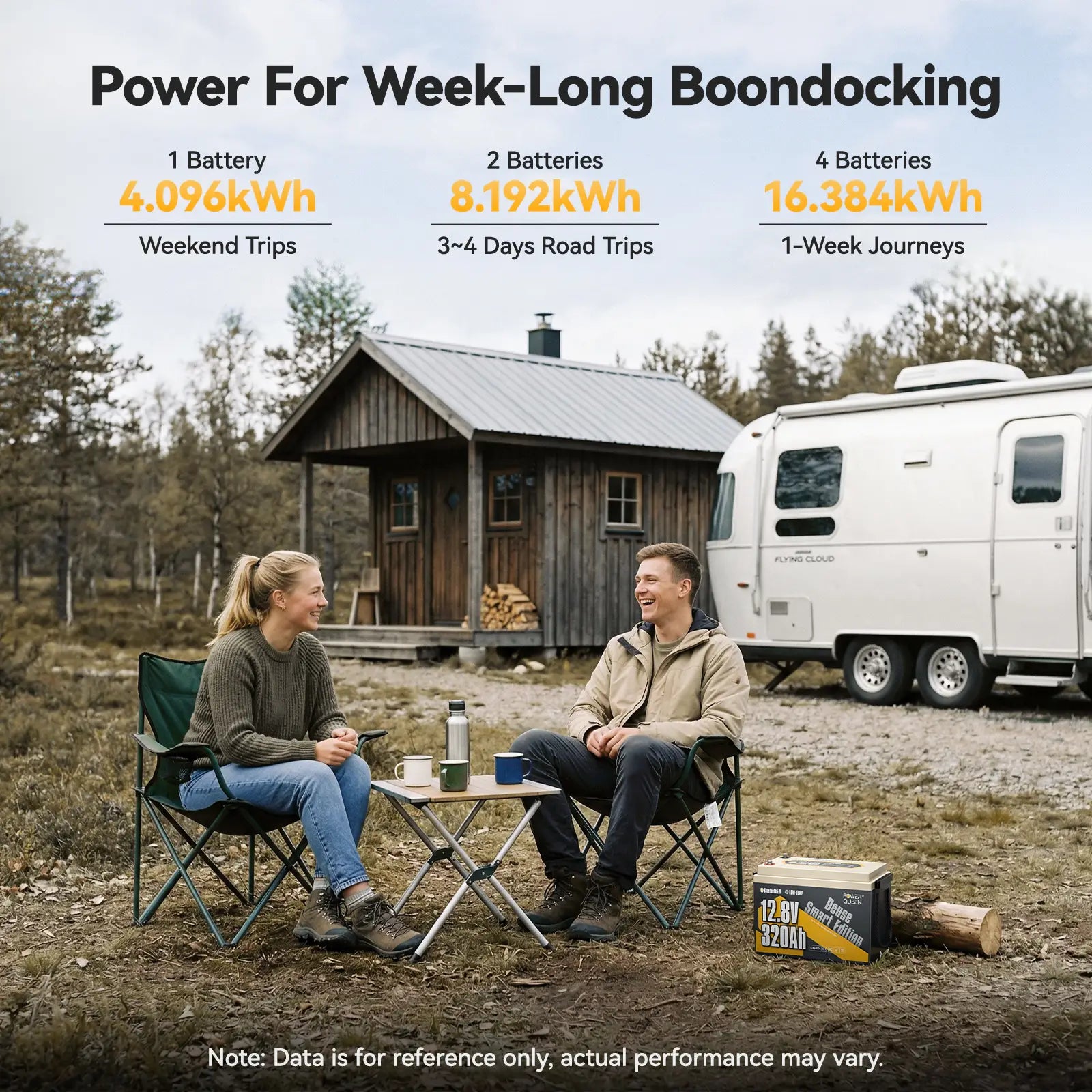 Power Queen 12V 320Ah lithium LiFePO4 battery providing long-lasting energy for week-long boondocking and road trips.