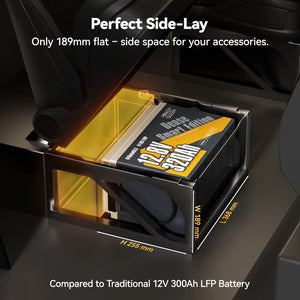 A 12V 320Ah lithium LiFePO4 battery with side-lay installation under a seat for compact space saving.