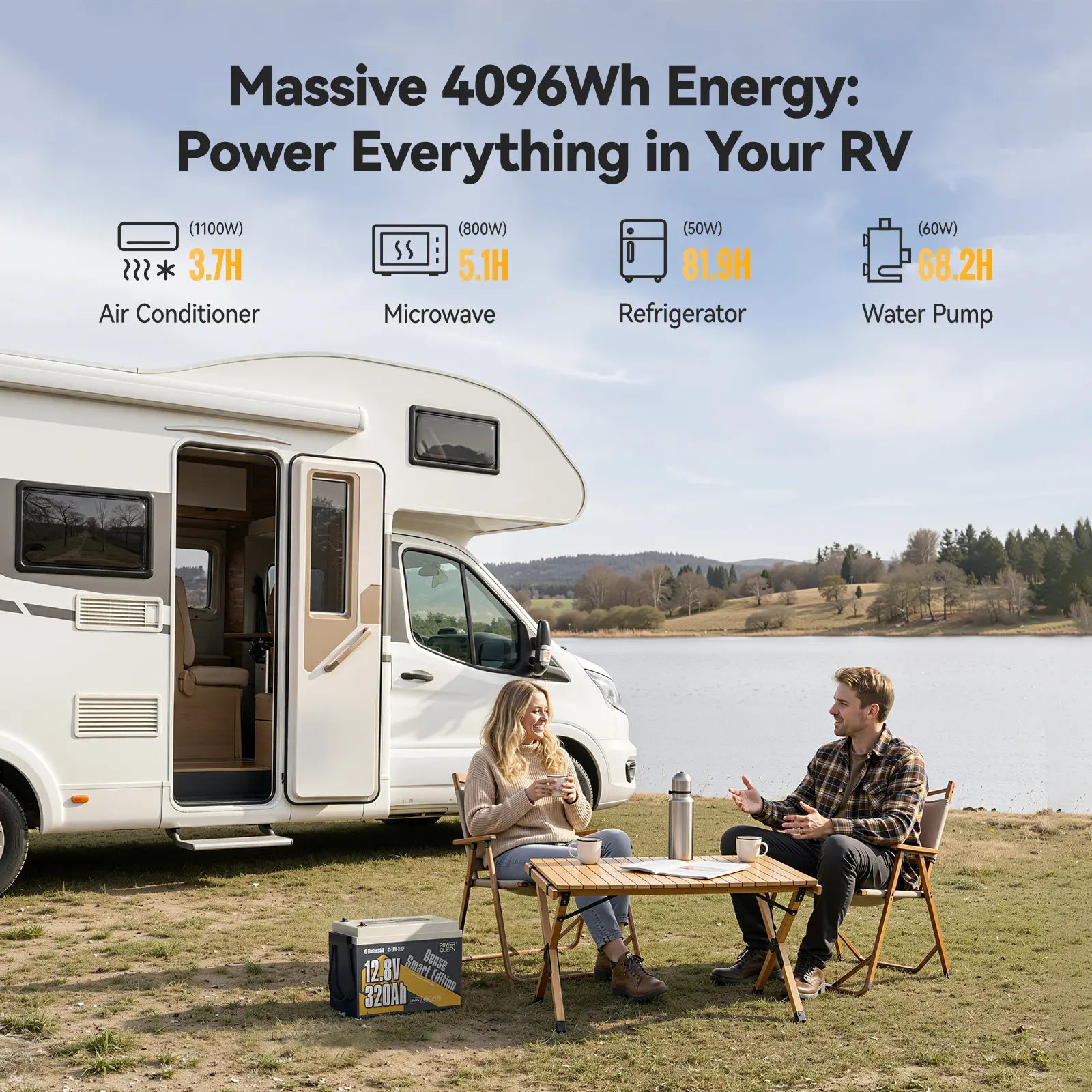 Power Queen Massive 4096Wh energy 12V 320Ah lithium LiFePO4 battery powering RV appliances like air conditioner and microwave.