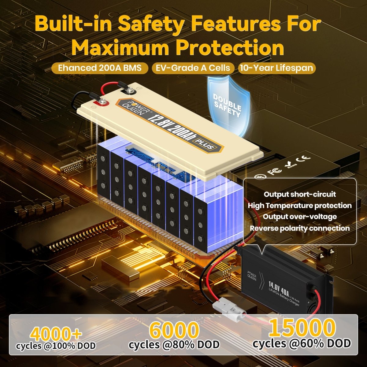 Power Queen 12V 200Ah Plus Deep Cycle Lithium Battery With 12V 40A Charger Kit - Power Queen US