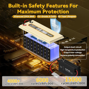 Power Queen 12V 200Ah Plus Deep Cycle Lithium Battery With 12V 40A Charger Kit - Power Queen US