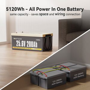 Power Queen 24V 200Ah Deep Cycle Lithium Battery