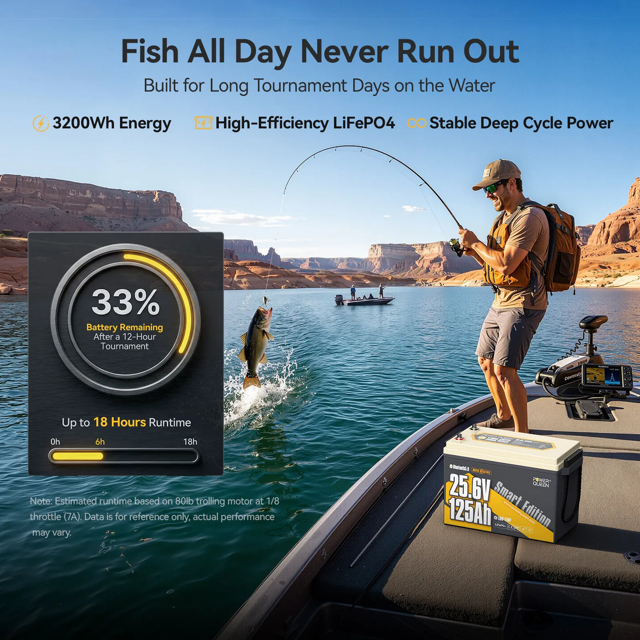 Power Queen Efficient 24v 125ah lithium trolling motor battery providing up to 18 hours runtime for all day fishing tournament.