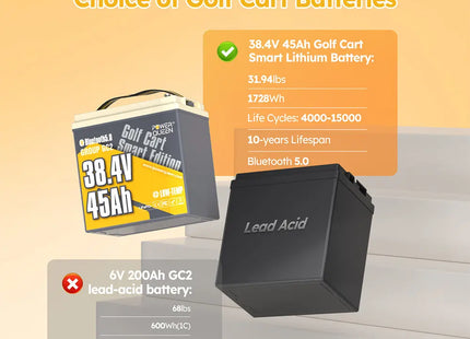 38.4V 45Ah Golf Cart Smart GC2 Lithium Battery Power Queen US