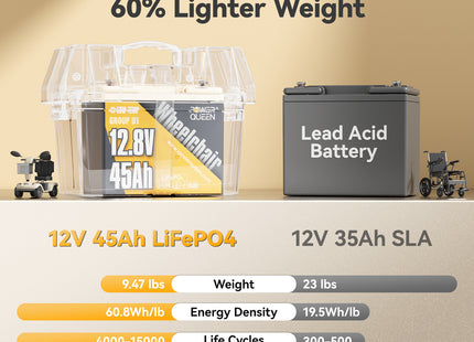 Power Queen 12V 45Ah Group U1 Lithium Battery