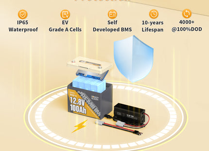 Power Queen 12V 20A Charger Kit With 12V 100Ah Group 24 Deep Cycle Lithium Battery