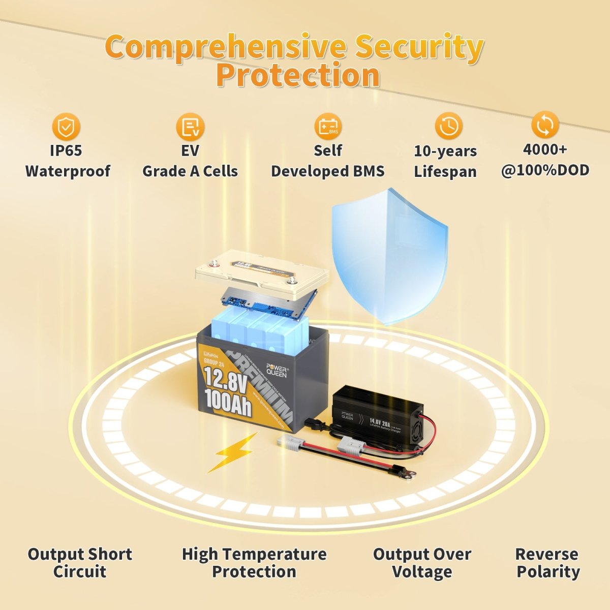 Power Queen 12V 100Ah Group 24 Deep Cycle Lithium Battery With 12V 20A Charger Kit - Power Queen US