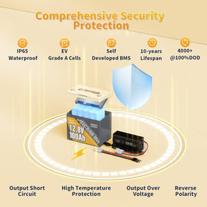 Power Queen 12V 100Ah Group 24 Deep Cycle Lithium Battery With 12V 20A Charger Kit - Power Queen US