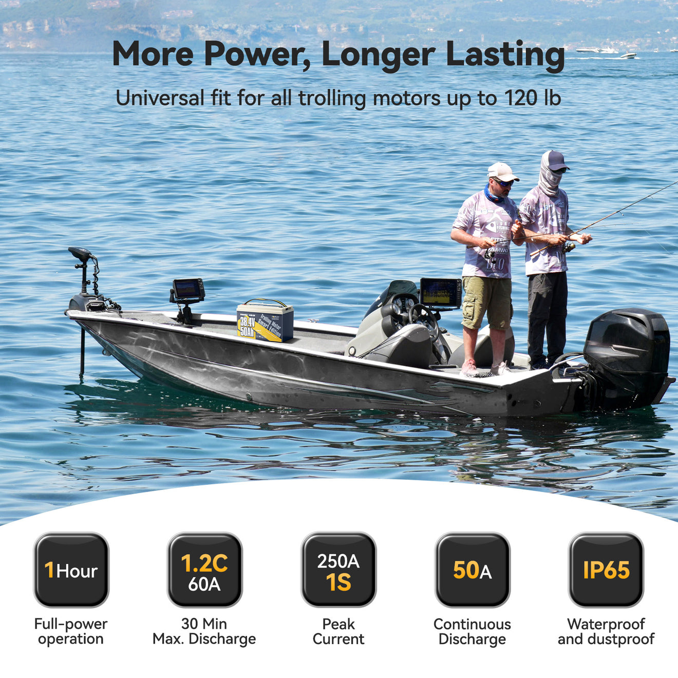 Power Queen 36V 50Ah Smart Deep Cycle Lithium Battery
