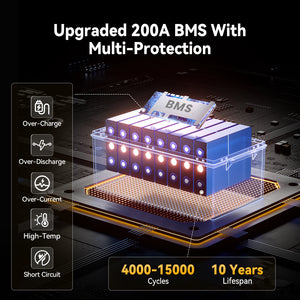 Power Queen 24V 200Ah Deep Cycle Lithium Battery