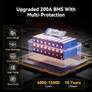 [Like New] Power Queen 24V 200Ah Deep Cycle Lithium Battery - Power Queen US