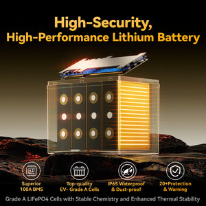 Power Queen 12V 100Ah Group 24 Deep Cycle Lithium Battery