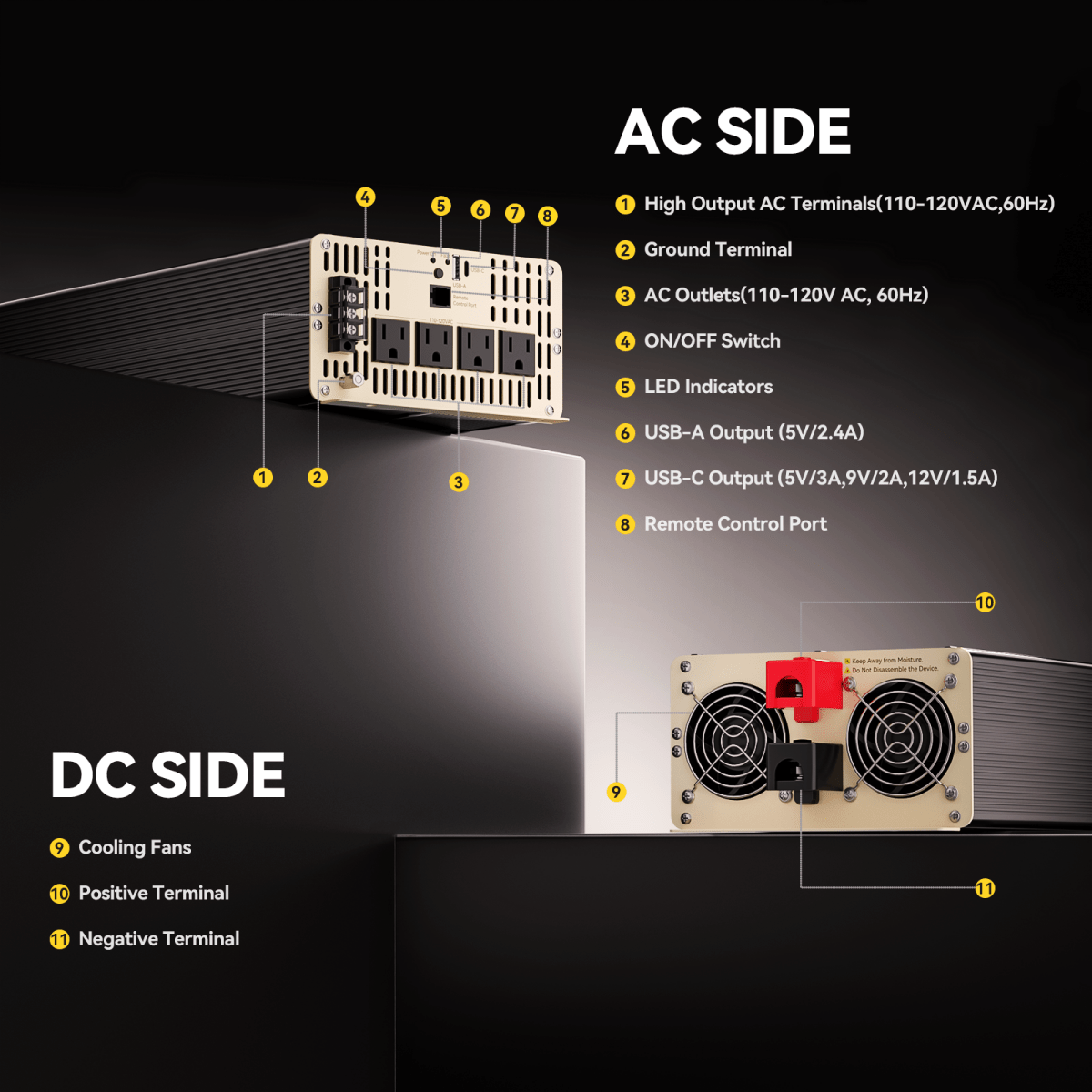 Power Queen 3000W Pure Sine Wave Inverter 12V DC to 110V AC Converter with 7 Outlets & LCD Remote Control