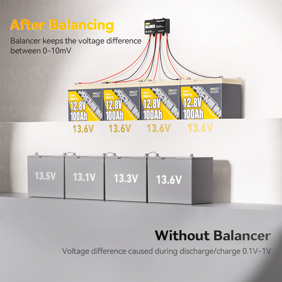 power queen-Power Queen Battery Balancer 48V Battery Equalizer for 24V/36V/48V Battery Bank- Main Product Image