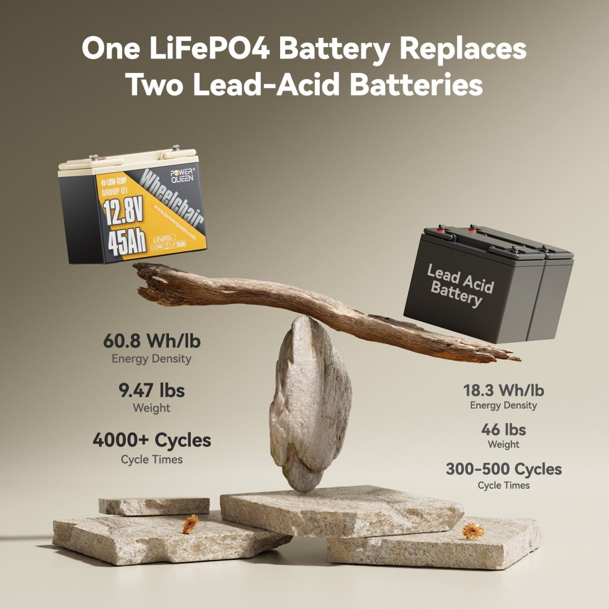 [Like New] Power Queen 12V 45Ah Group U1 Lithium Battery - Power Queen US