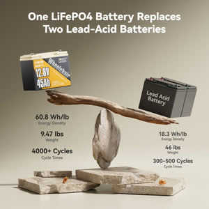 [Like New] Power Queen 12V 45Ah Group U1 Lithium Battery - Power Queen US