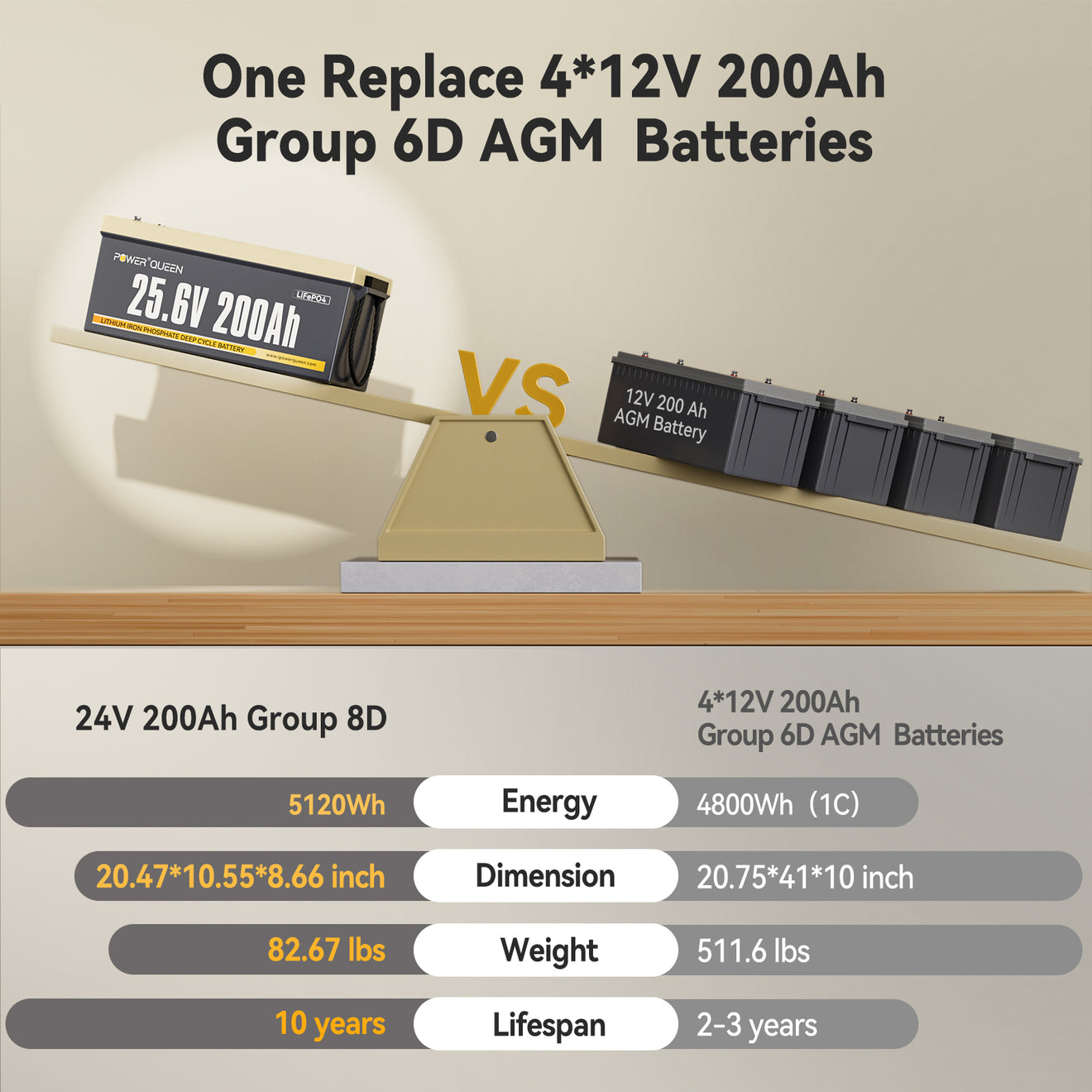 Power Queen 24V 200Ah Deep Cycle Lithium Battery