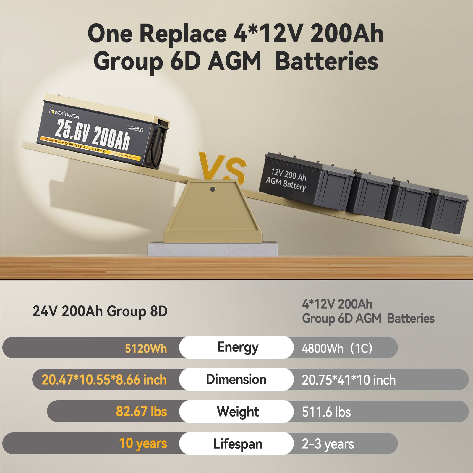 Power Queen 24V 200Ah Deep Cycle Lithium Battery