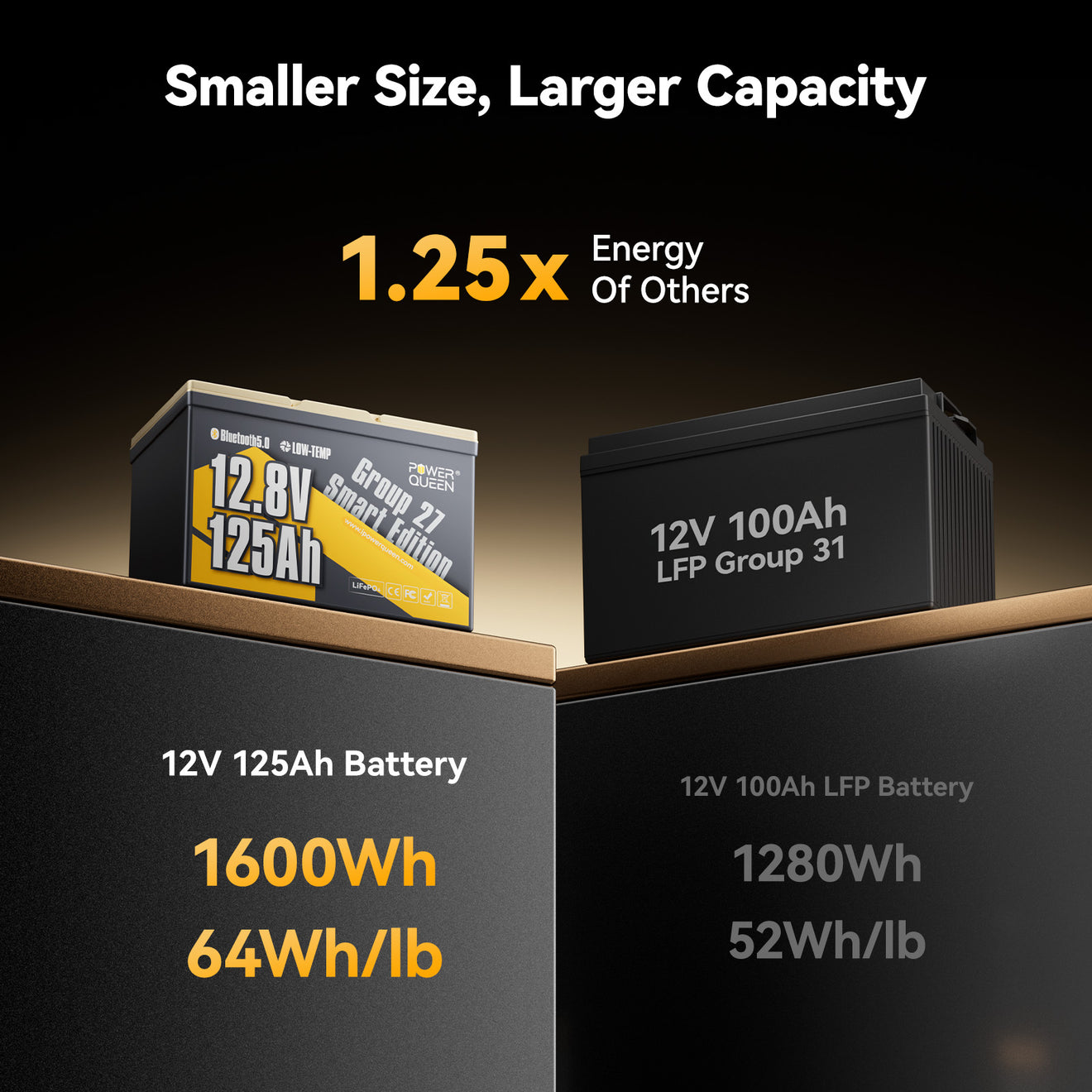 Power Queen 12V 125Ah Group27 Smart Deep Cycle Lithium Battery