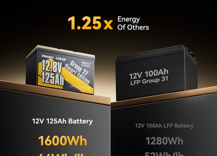 Power Queen 12V 125Ah Group27 Smart Deep Cycle Lithium Battery