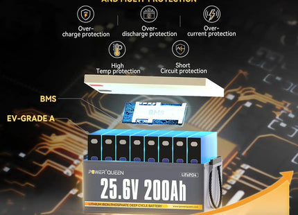 [6% OFF For $1034] Power Queen 24V 200Ah Deep Cycle Lithium Battery (Copy) Power Queen