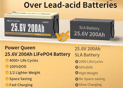 [6% OFF For $1034] Power Queen 24V 200Ah Deep Cycle Lithium Battery (Copy) Power Queen