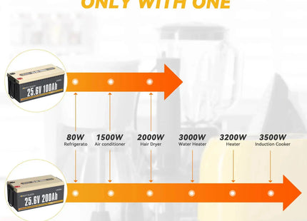 [6% OFF For $1034] Power Queen 24V 200Ah Deep Cycle Lithium Battery (Copy) Power Queen