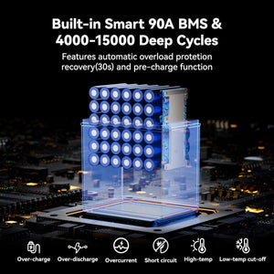 [Like New] Power Queen 36V 45Ah Golf Cart Smart GC2 Lithium Battery - Power Queen US