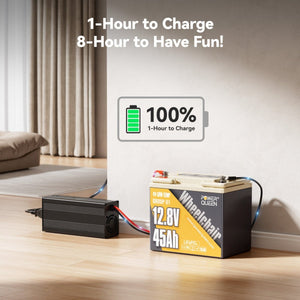 [Like New] Power Queen 12V 45Ah Group U1 Lithium Battery - Power Queen US