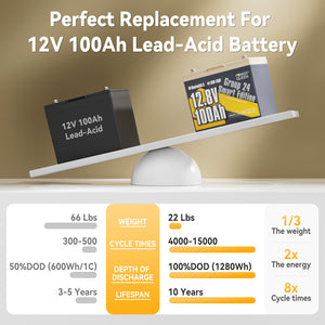 Power Queen 12V 100Ah Group 24 Smart Deep Cycle Lithium Battery