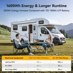 Power Queen 12V 125Ah Group27 Smart Deep Cycle Lithium Battery