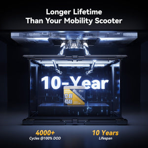 [Like New] Power Queen 12V 45Ah Group U1 Lithium Battery - Power Queen US