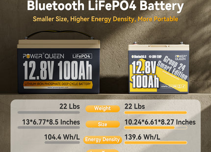 Power Queen 12V 100Ah Group 24 Smart Deep Cycle Lithium Battery